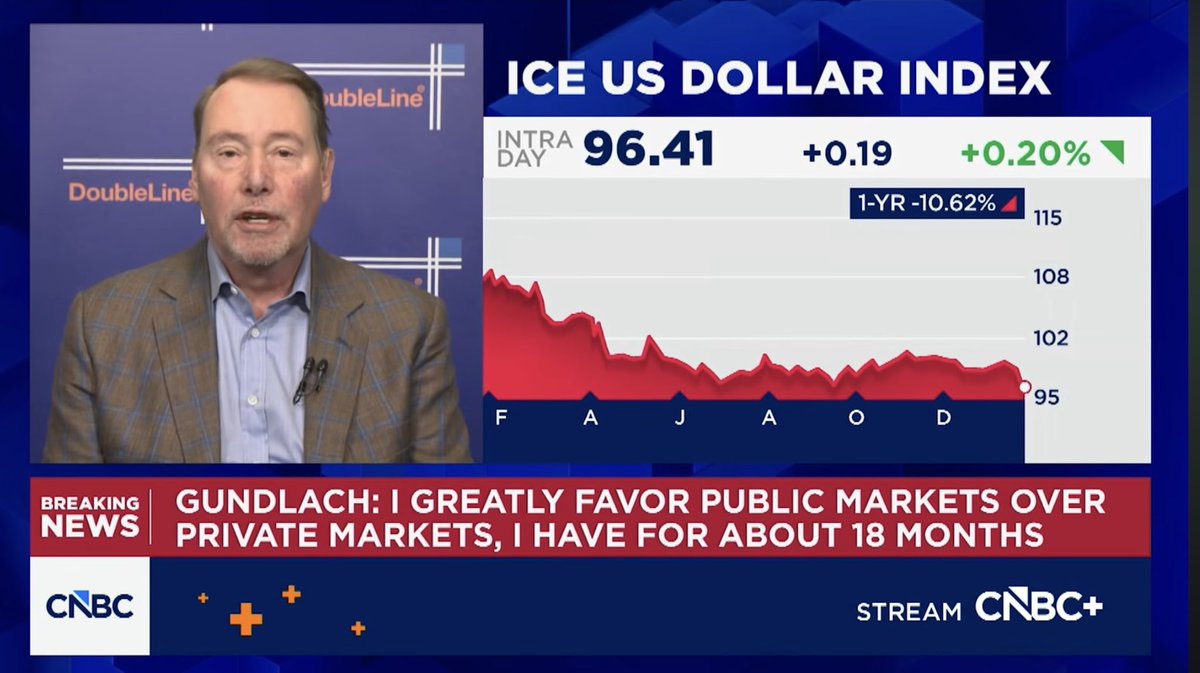 ガンドラック👵  「AI投資と富裕層消費だけの経済で実態は脆弱だが、２年金利から見て、Jパウ任期中の利下げはない。ドル安の恩恵を受けるコモディティーや、為替ヘッジなしの海外株・債券を推す。プライベートクレジットは勧めない。過大な財政赤字が長期金利急騰を招く  ...