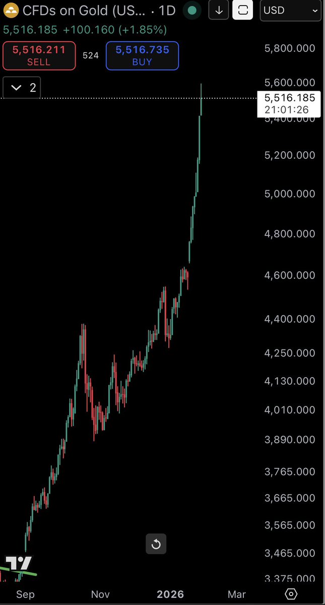 Discover Crypto tweet media