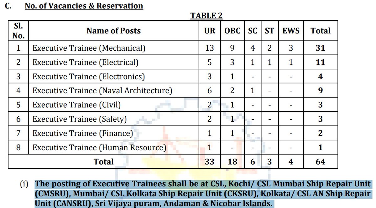 Gopalganj_index's tweet photo. Unacceptable! @cslcochin is a Govt of India PSU, not a state entity. Postings are Pan-India (Mumbai, Kolkata, Andaman), yet Exam Centers are restricted ONLY to Kerala? This is blatant regional discrimination denying equal opportunity to national youth. Open All-India centers NOW! https://t.co/JhTTH14sFA