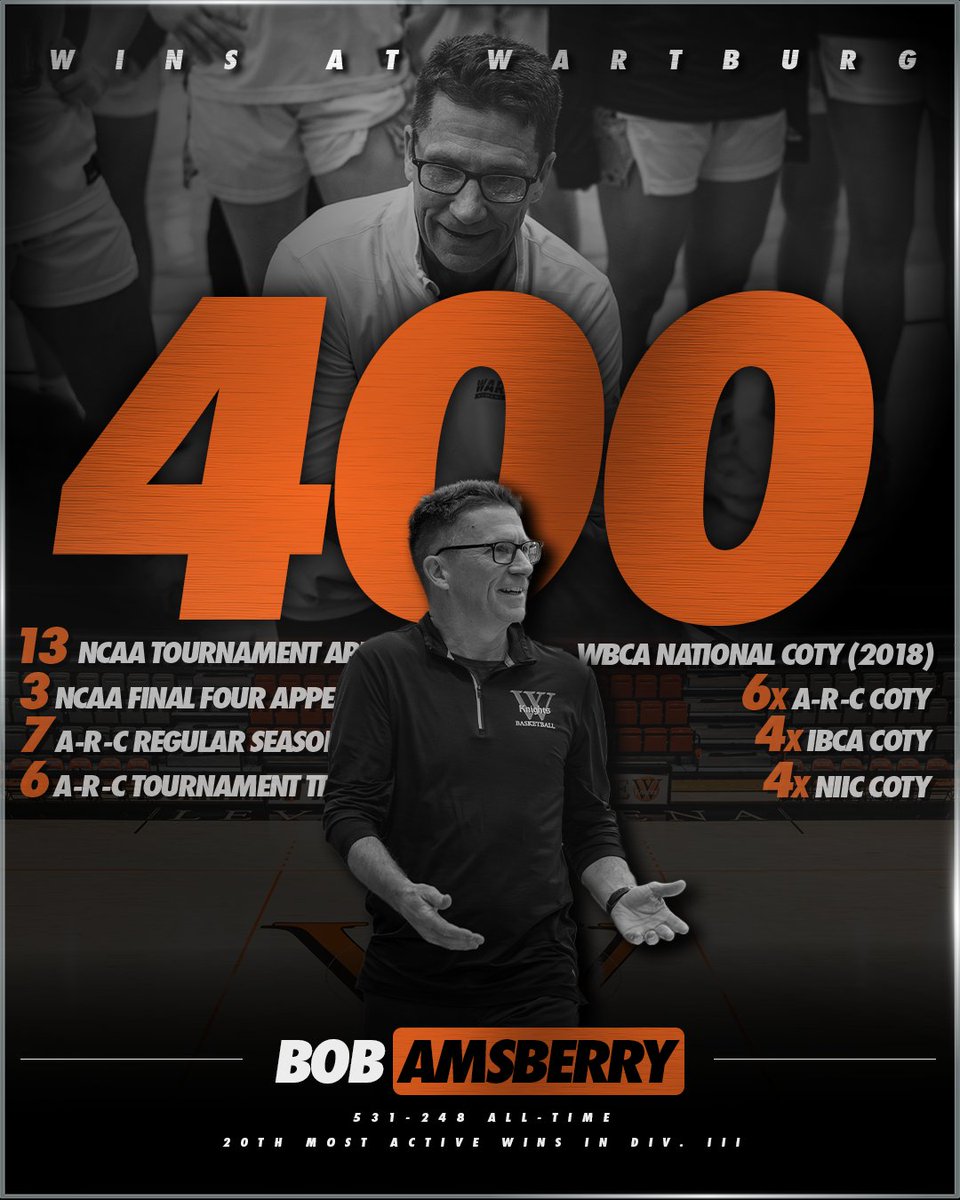 4⃣0⃣0⃣.

With tonight’s 68-63 win over Luther, head coach Bob Amsberry records the 400th victory of his Wartburg career in his 20th season at the helm.

Amsberry now owns 531 career wins, ranking No. 20 among active NCAA Division III head coaches.

#GoKnights x <a href="/WartburgWBBALL/">Wartburg Women’s Basketball</a>