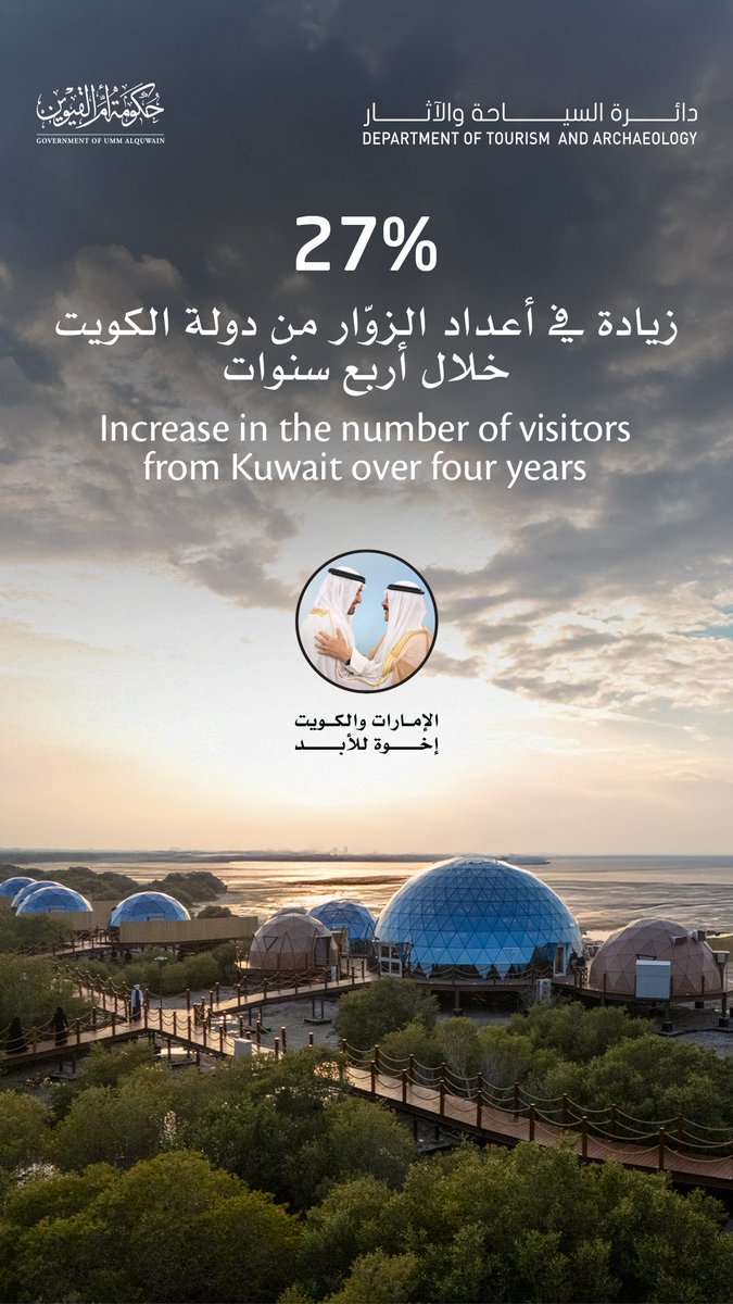 #الإمارات_الكويت