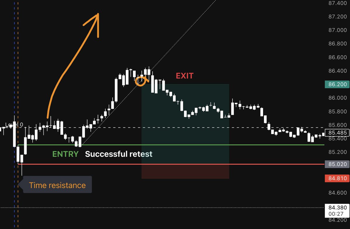 Trade With Gann tweet media