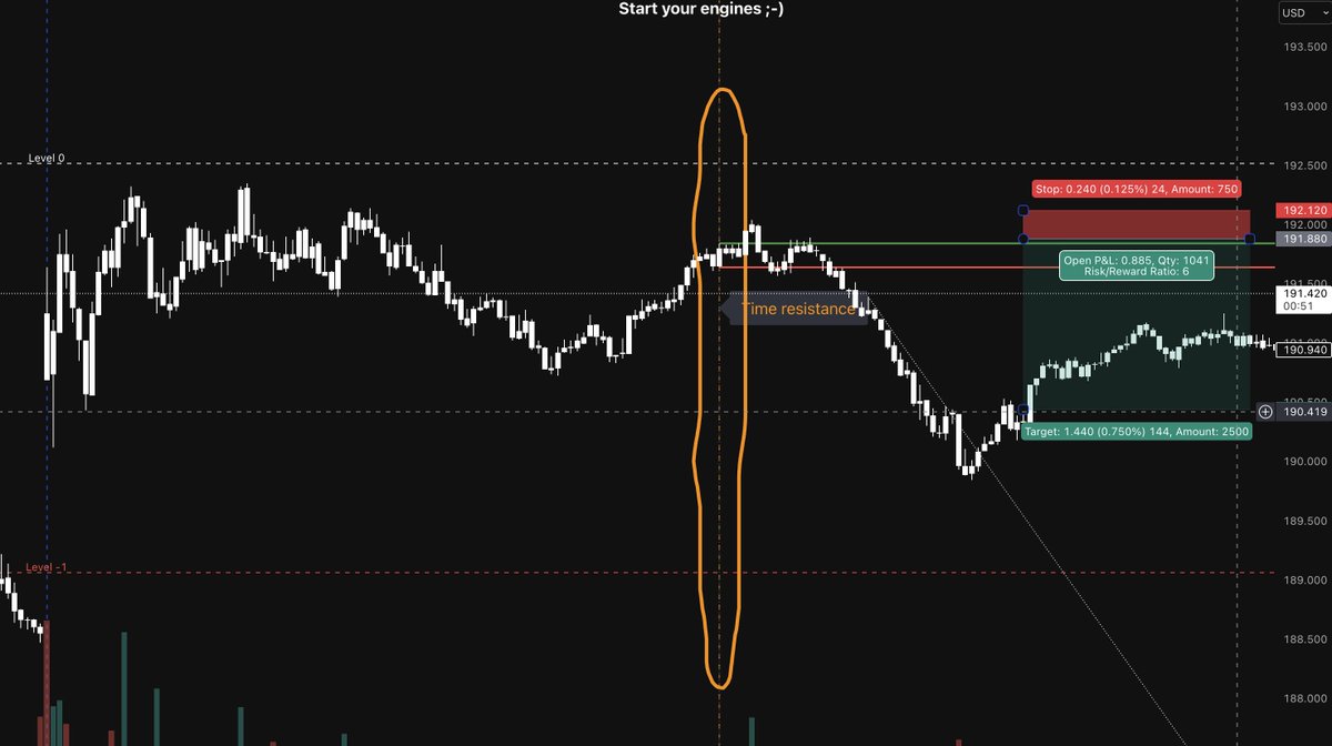 Trade With Gann tweet media