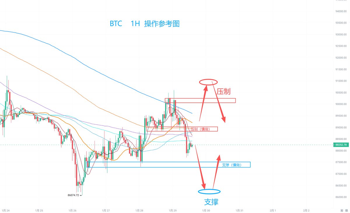 加密前线(糖哥) tweet media