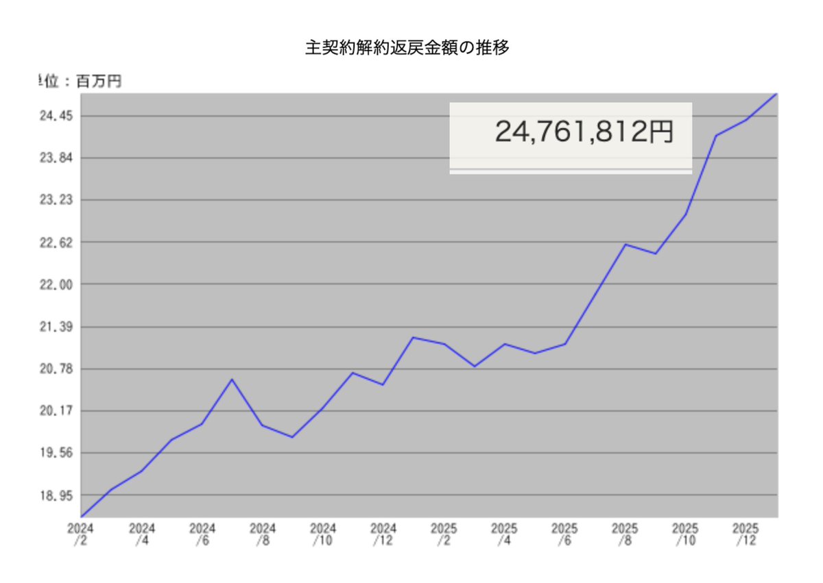 しづ子 tweet media