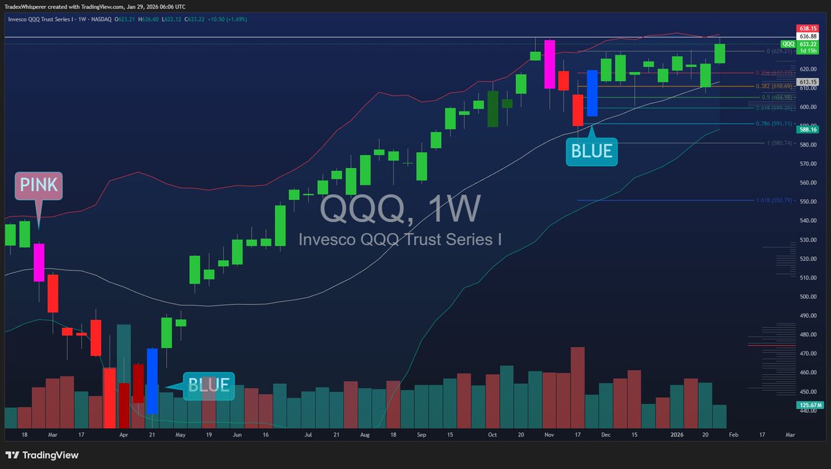 Trade Whisperer tweet media