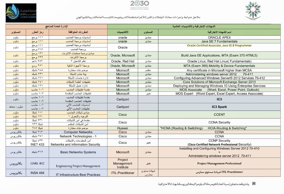 عـٱبر الكلية التقنية💻 tweet media