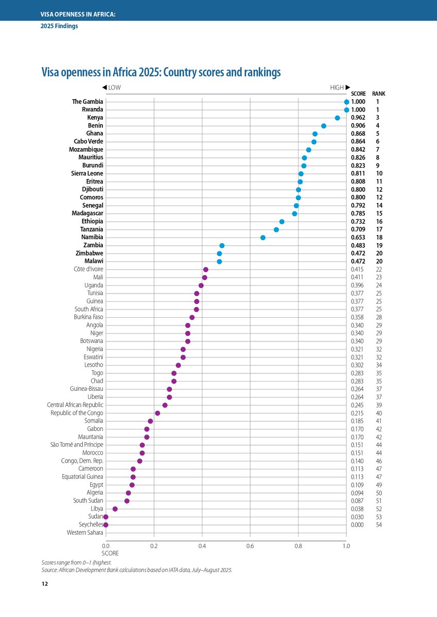 Department of Immigration Zimbabwe tweet media