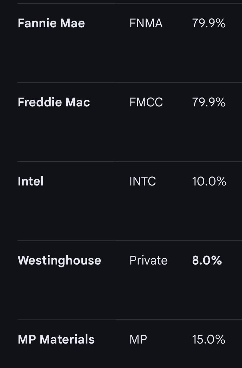 figbook's tweet image. they have the government on their cap table and your short?