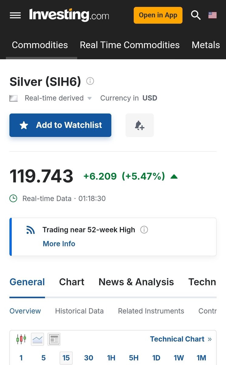 Ronny_801's tweet photo. Yea somethings going to break soon👀👀🚀🚀🚀#silver #silversqueeze #MarketSentiment #slv $ag $slv $hymc https://t.co/WJel6hM4Q8