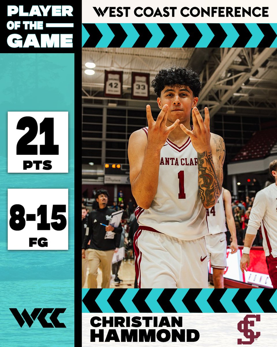 West Coast Conference Basketball tweet media