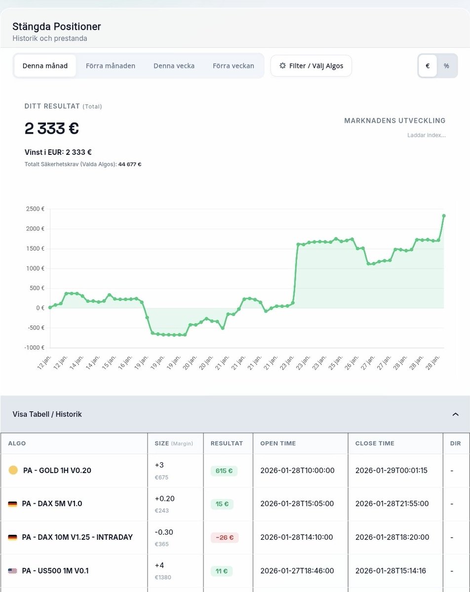 ProfitAlgos tweet media