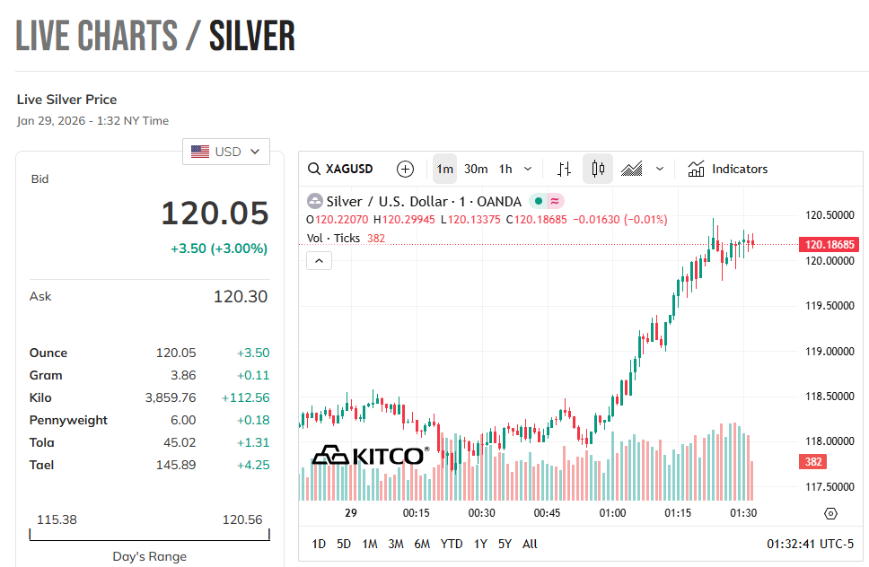 Diamondthedave's tweet image. Holy Macaroli! #Boom #Silver #AllTimeHigh