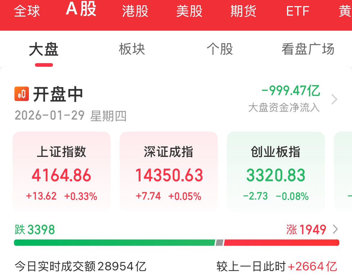 Peter_yanw's tweet image. 哪有小孩天天哭？
没错，A股的小孩天天哭。🤬