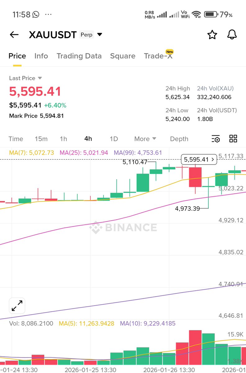 biswap_coin's tweet image. I promised that if #GOLD hits $5,500 this week,
I will give away 1 oz gold bars (~$5,579) to 30 people.

So as promised I will be #Giveaway

Rules: Like, Retweet, and Comment “Gold” 🔔 ❤️🔁

I share proof and @grok will pick the WINNER'S 
#XAUUSD #PAXG #GoldPrice #GoldenGlobes