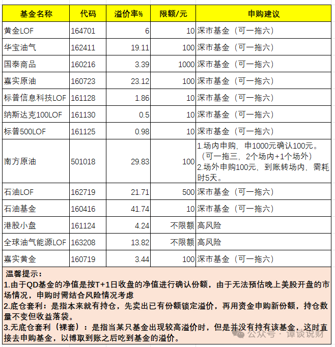 caffypig's tweet photo. #白银 #石油 #基金lof套利
20260129，今天依旧套利。 

白银溢价率37%，但是暂停申购了；原油溢价率都飙到15-20%以上。  

🔧操作如下：    
 一、场内申购： 
1、南方原油，501018，买2个号，各1000，后面成交100，各退900。
2、嘉实原油，160723，买6个号，各100。
3、华宝油气，162411，买6个号，各100。
4、石油lof，162719，买6个号，各500。

🧧  今日单号收益499.56r
1、卖出1月27日（本周二）申购的白银，收益62，收益率62.63%。
2、卖出1月26日（本周一）申购的南方原油（申购1000，实际成功到账99），收益30.88，收益率31.19%
2、卖出1月26日（本周一）申购的嘉实原油，单车收益24.19，6车共收益145.14，收益率24.56%
3、卖出1月26日（本周一）申购的石油基金，单车收益42.59，6车共收益261.54，收益率44.03%
4、卖出1月26日（本周一）申购的海外科技，小亏损，我没卖先放着☕️

📷教程：
图1：场内申购； 
图2：今日套利。