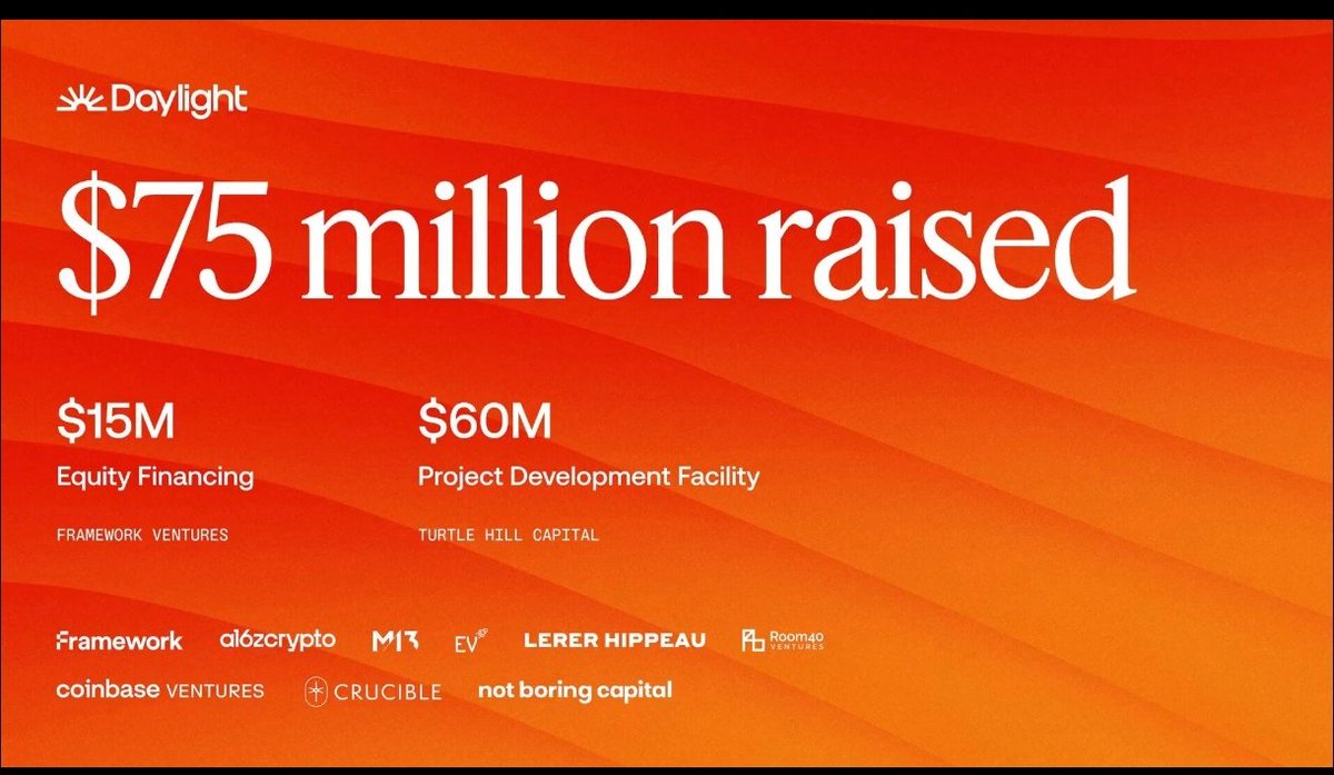 𝗜𝗻𝘁𝗿𝗼𝗱𝘂𝗰𝗶𝗻𝗴 𝗗𝗮𝘆𝗹𝗶𝗴𝗵𝘁 raised $84 million top investors:  Coinbase, a16z Crypto Daylight Energy develops capital markets to scale  decentralized energy by financing distributed electricity generation and  storage infrastructure. The ...