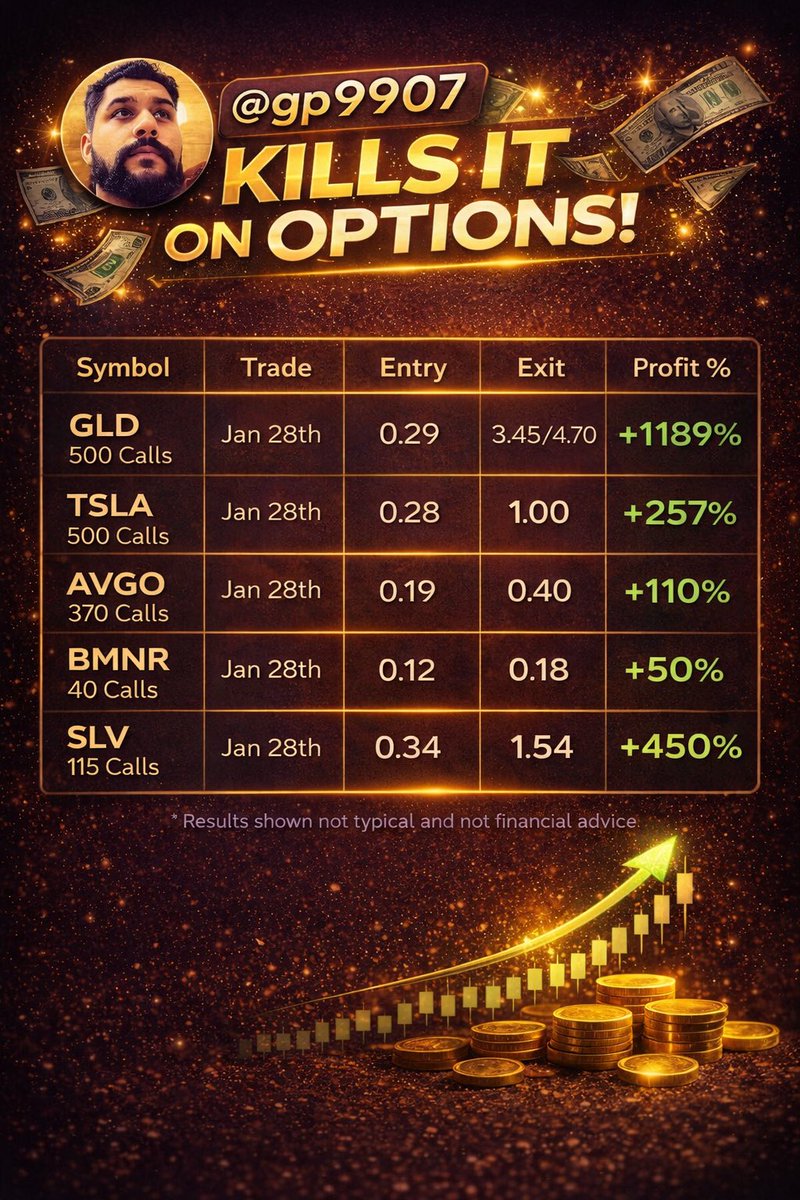 $GLD $SLV $AVGO $TSLA <a href="/gpaisa7/">GP</a> continues to nail the #gold and #silver trades with precision. This has been the case for almost every week since October 2025. Consistency and momentum coming together!