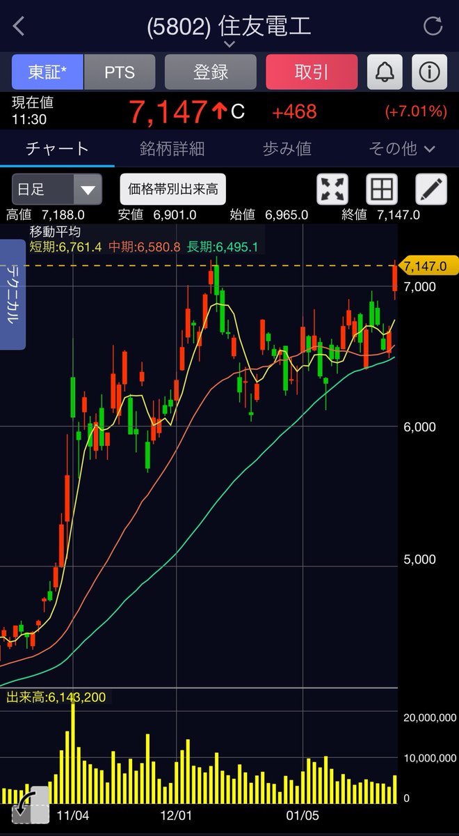 日本株・上昇トレンド研究所 (@yoikono4351) / Posts / X