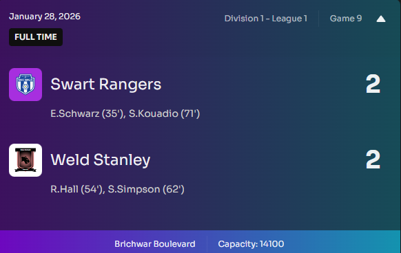 Weld Stanley tweet media