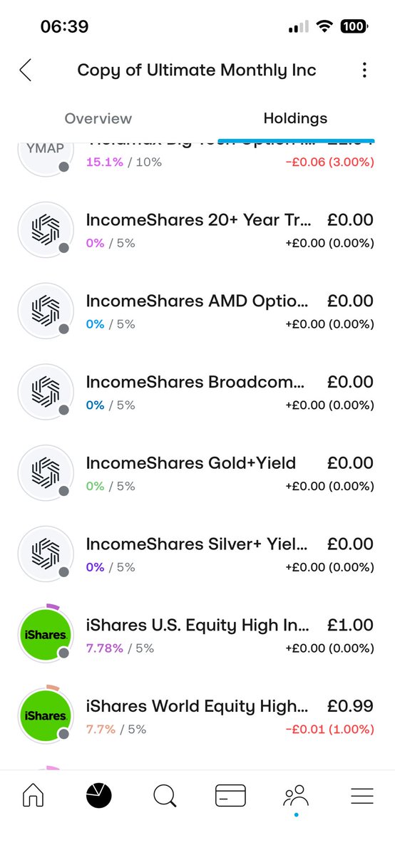 swingthought66's tweet photo. @cashflow_king94 @DaffinPaul Hiya, there was a problem a few days ago where certain parts of the pie weren’t added. Can you tell me what percentage each of these ones at zero are and I can then try and add manually? https://t.co/fYojjtliT8