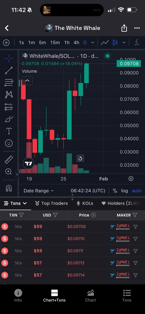 To all the haters 😉🖕
Haha $whitewhale mf’rs 🤙
🐋 🫡