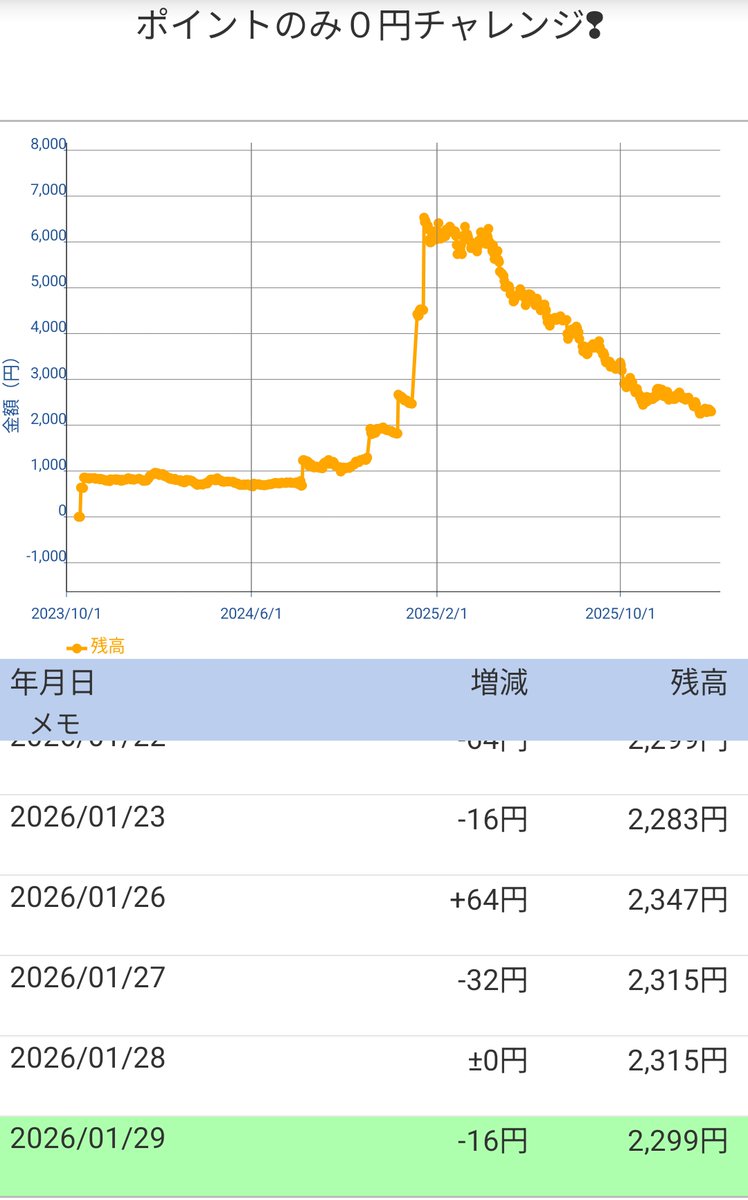 にゃん! ฅ(^ •ω•*^ฅ @ 趣味の株トレード＆猫マジ推し＆主にアーティスト推し❢ (@ZGUNDAM_MSZ_006) / Posts / X