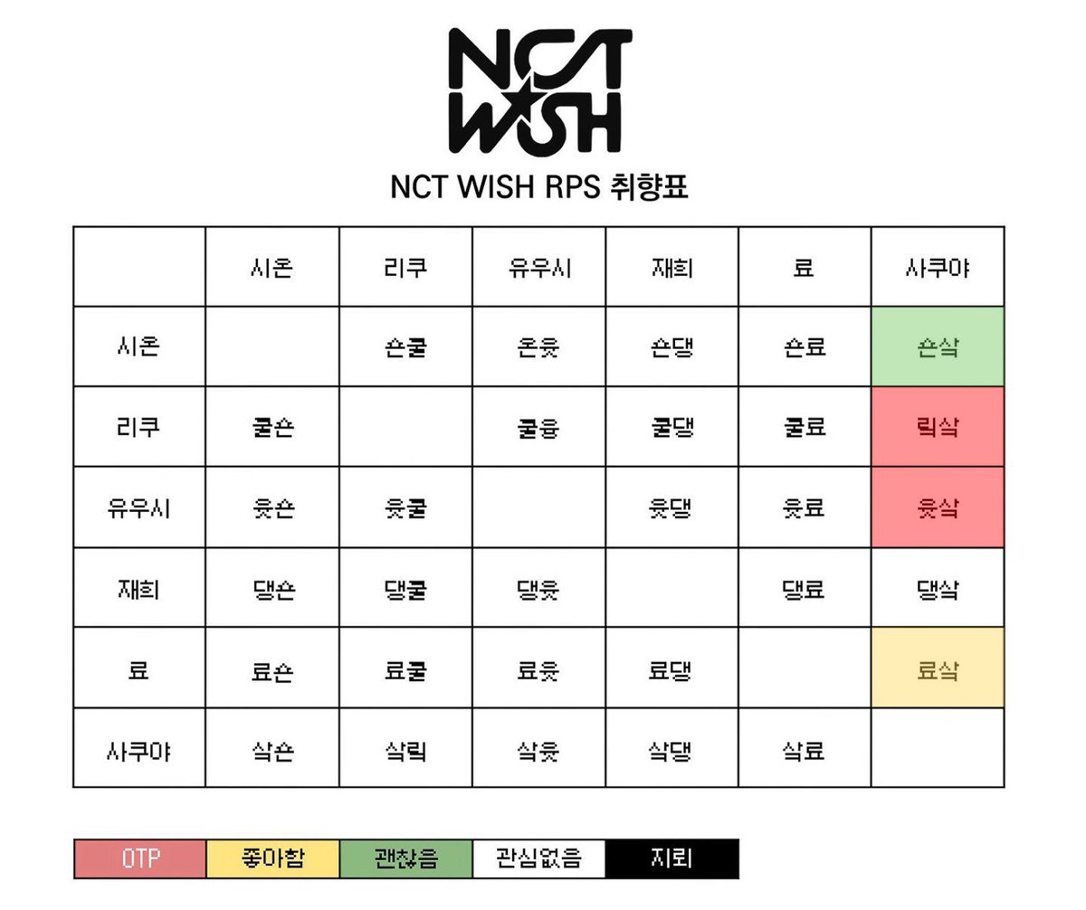 업데이트된 제 취향표///
