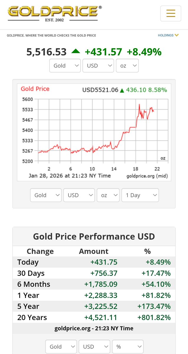 Selamat kepada Boomers.

Kalian adalah raja Investasi sesungguhnya.

Beli Properti Cuan
Beli Emas Cuan
Beli Silver Cuan

Tapi Kami para Gen Z dan turunannya

Beli Bitcoin Rungkat
Beli Saham Rungkat
Beli Manta Rungkat

Maafkan kami yang masih muda muda ini, Kurang pengalaman dan