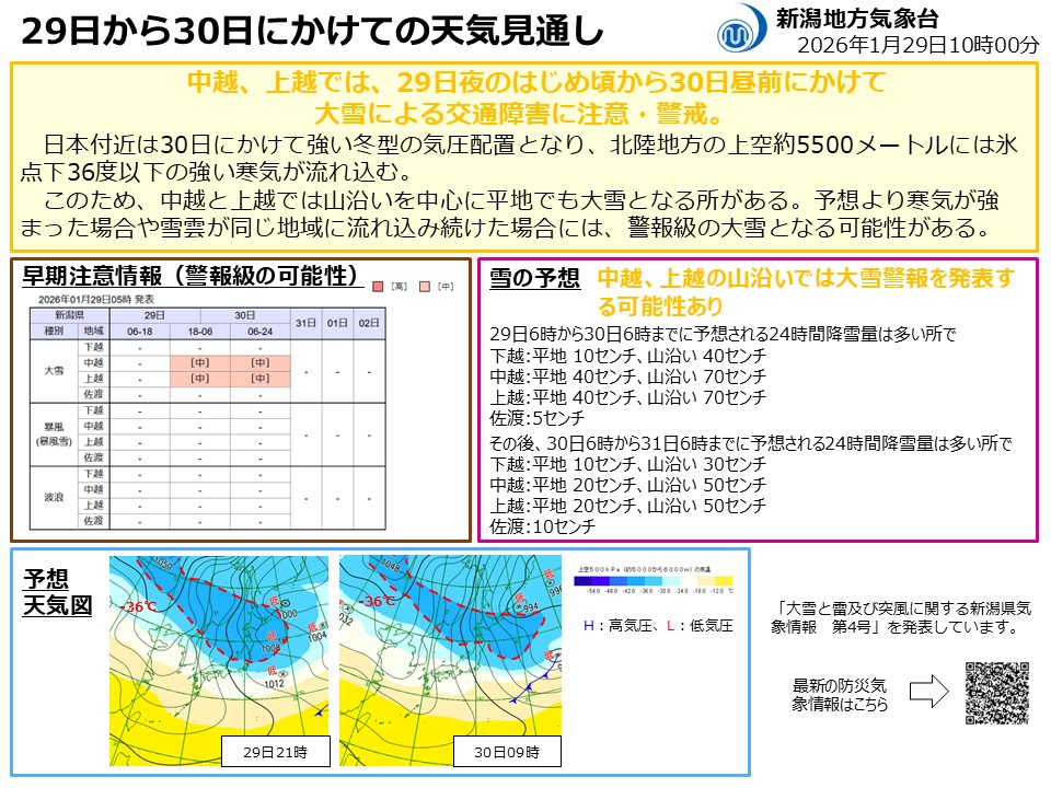 Niigata_Bousai's tweet photo. #新潟地方気象台 から天気見通しが発表されました。
#新潟県 では29日（木）夜のはじめ頃から30日（金）昼前にかけて #大雪 となる可能性があります。
除雪中の事故や運転などに十分注意してください！
外出前には最新の気象情報、道路情報を確認してください。

▽気象台ＨＰ
https://t.co/lh6cuje8ak https://t.co/OVojS2cAa0
