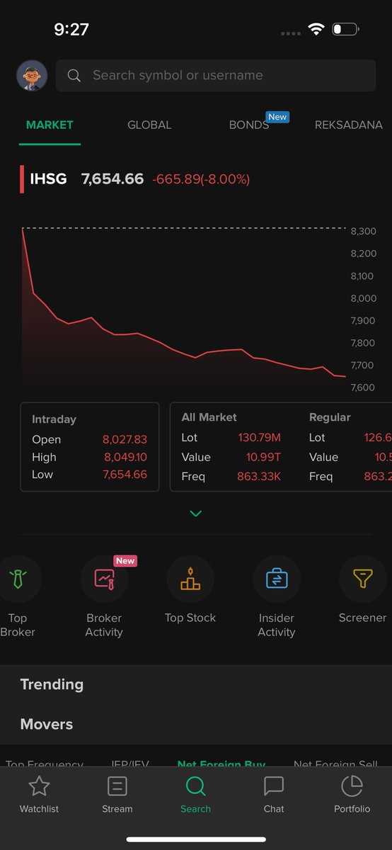 Stockbit's tweet image. 🚨BREAKING: BEI LAKUKAN TRADING HALT, IMBAS PENURUNAN -8% IHSG
