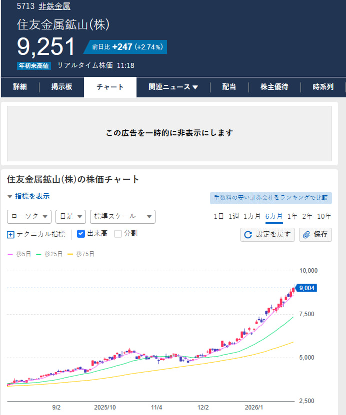 日経株 ゆり (@tsukiurabeya) / Posts / X