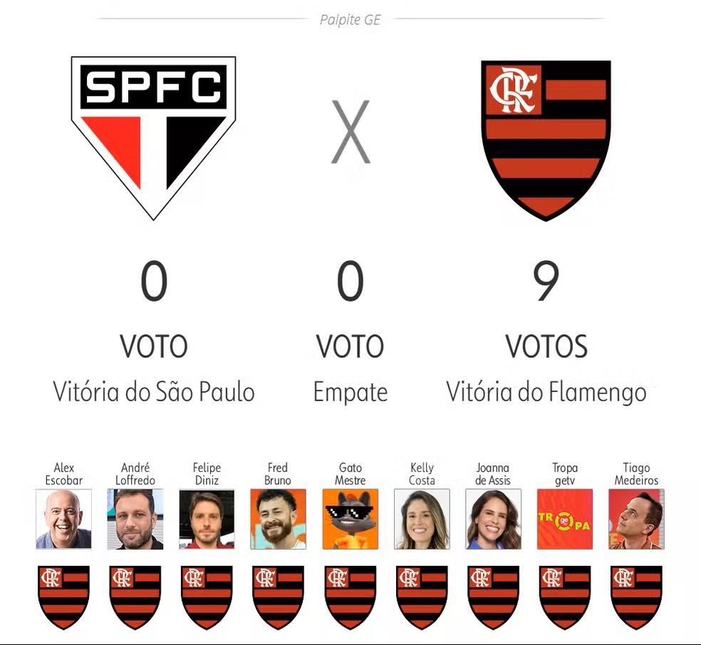 Respeitem o São Paulo Futebol Clube, vadias.