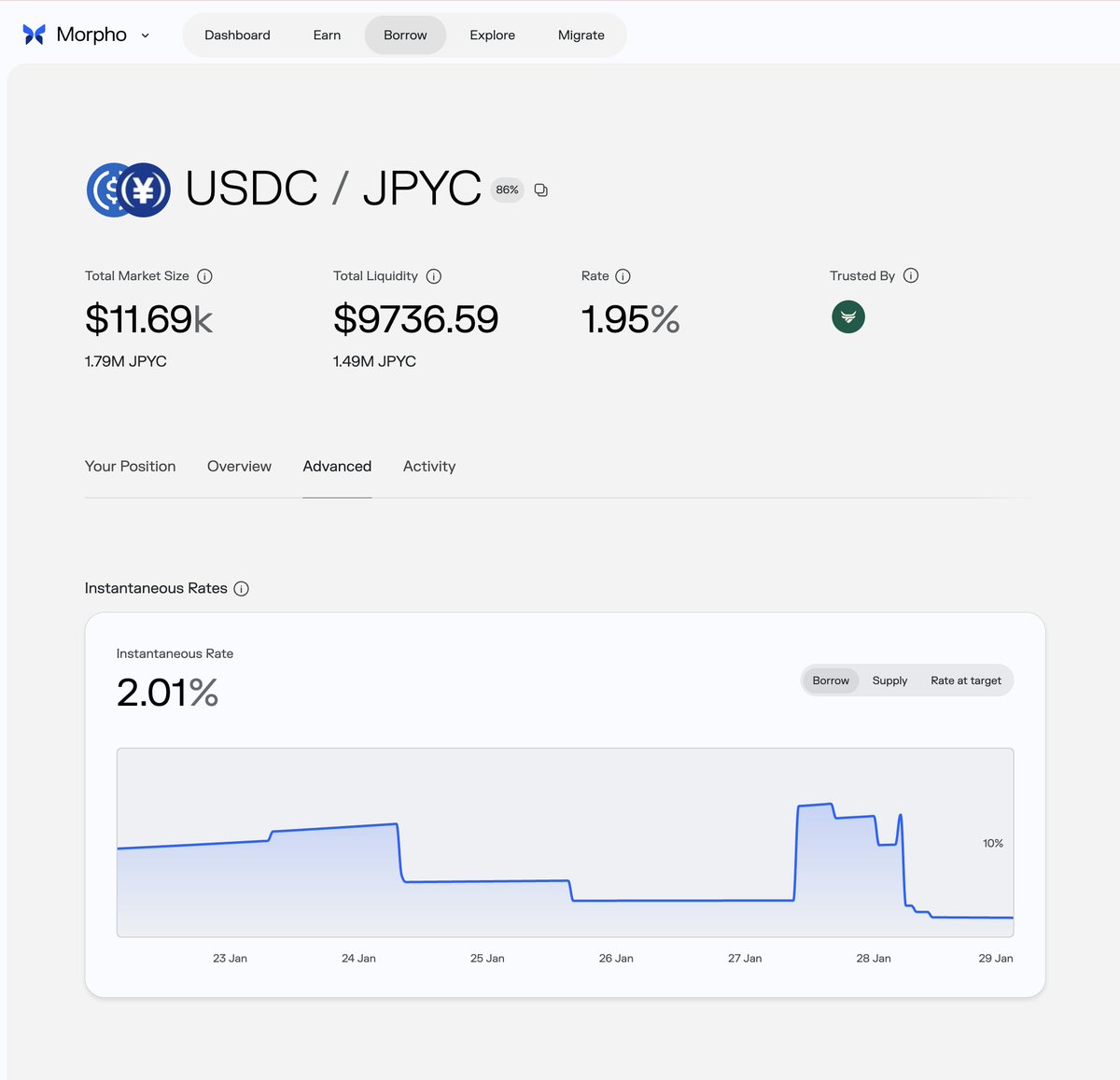 ショート ポジション わかり やすく (98) 사진