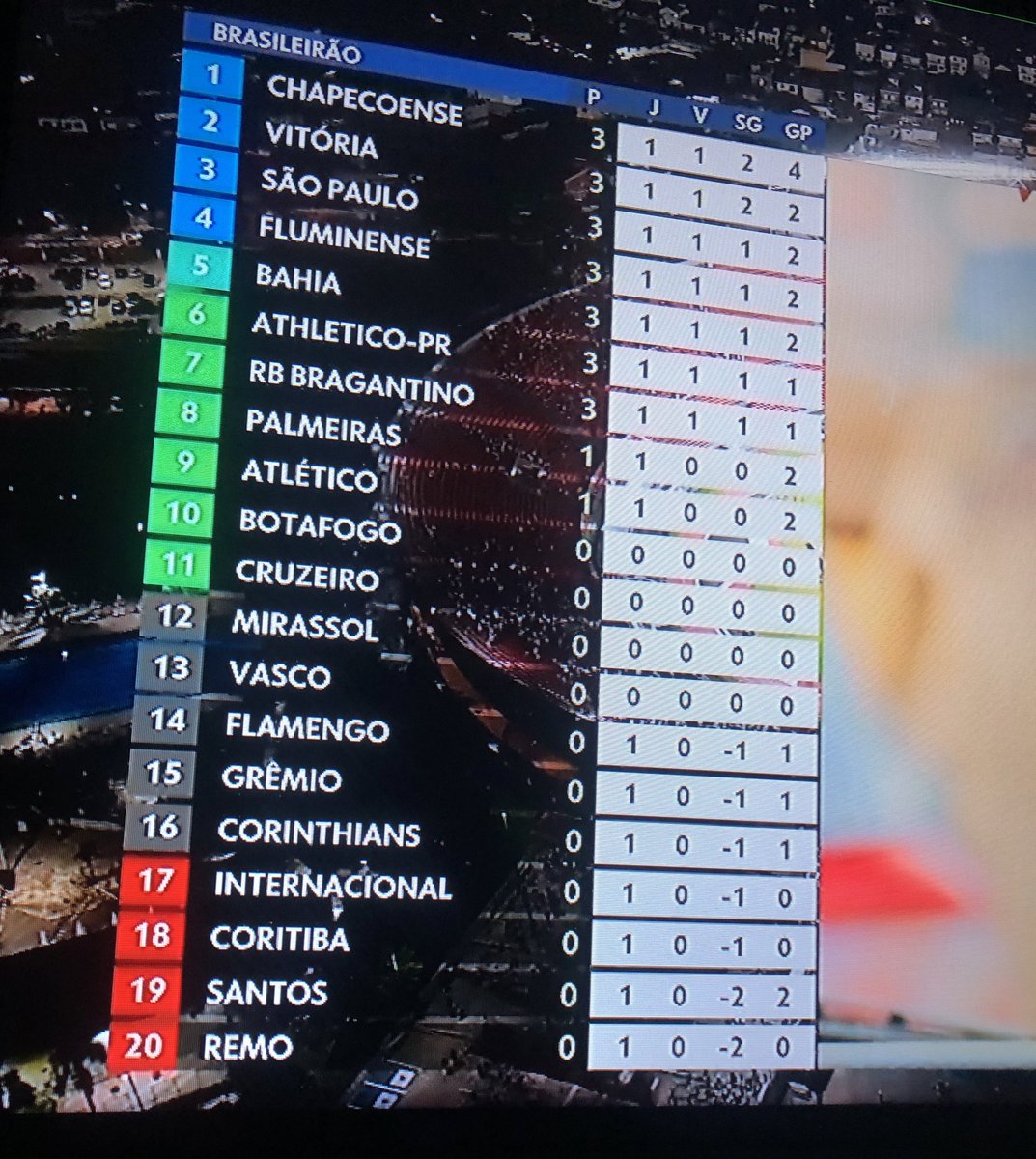 ctmartinelli's tweet photo. nem começou o campeonato direito e corinthians já tá lutando pra não cair VAI TOMAR NO CU https://t.co/waiuCE69y3