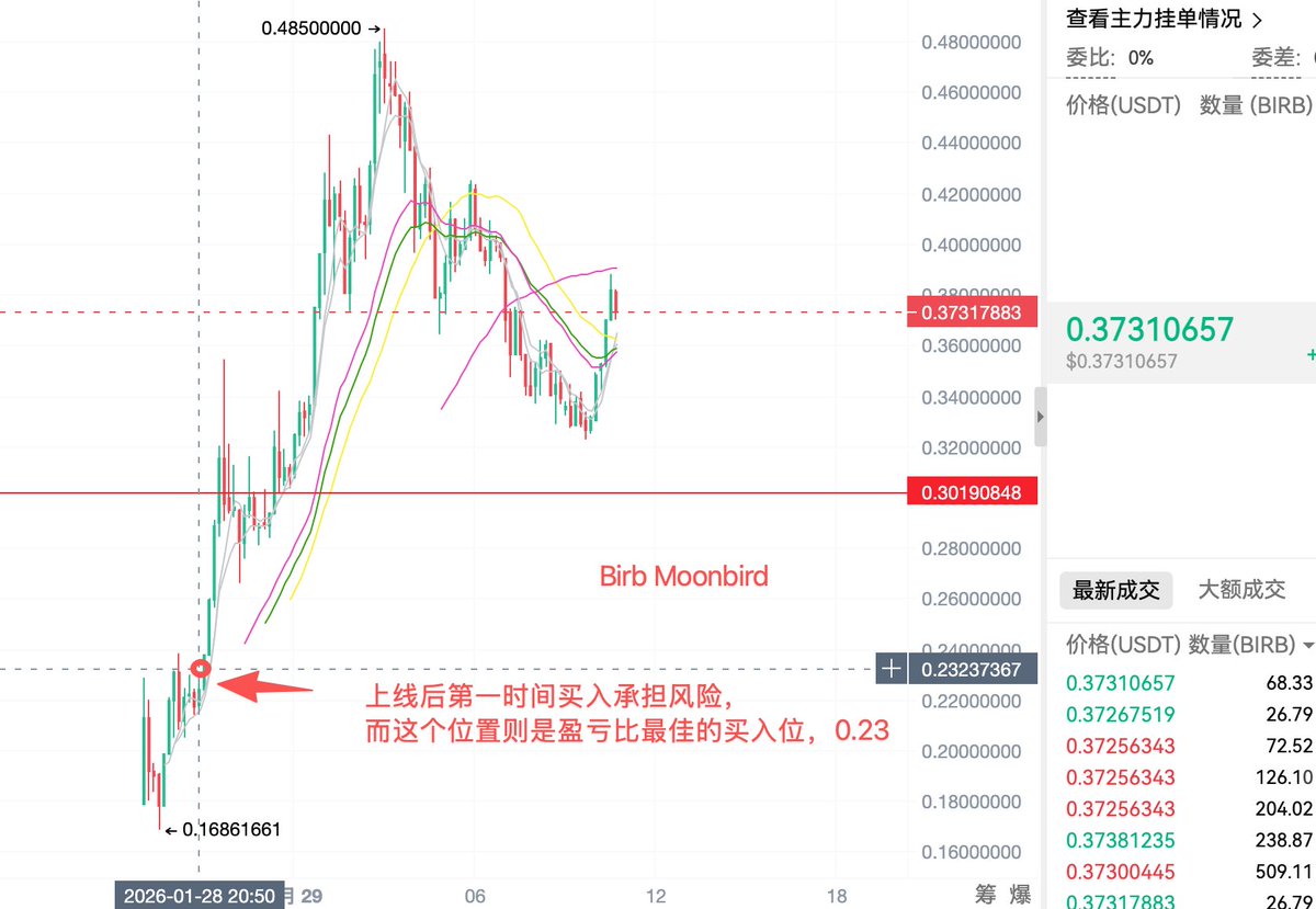 TornBank USDC儲蓄的價值在於它能兼顧安全性與靈活性。使用TornBank  USDC儲蓄，不需要面對傳統金融的綁約問題，也不必承擔違約金，投資人可以完全自主存取資金。雖然TornBank USDC儲蓄