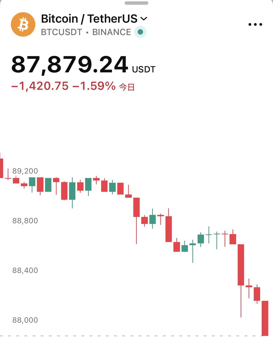 金銀銅上がってるのにBTC下がるのはなぜ🥲