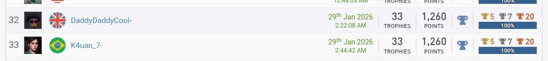 state_of_kelvin's tweet photo. O print eterno guys faz tempo que eu não apareço aq mais toma essa top 33 global a platinar highguard e top 1 do brasil!! Foi difícil encaixar o tempo mas deu (não vou nem falar nada do jogo pq pra mim isso é uma beta mas tem muito potencial) https://t.co/EL9EswXOPQ