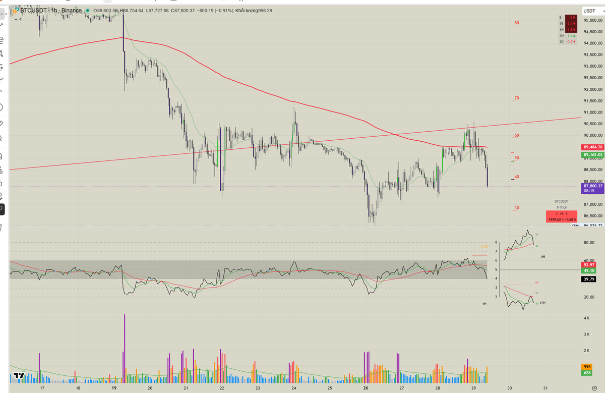 Vinh (equity perps era) tweet media