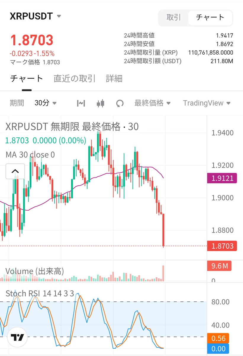 こんにちぎゃー(;Д;)ｷﾞｬｰ! 何があったの？ #XRP #リップル #BTC #FX #仮想通貨