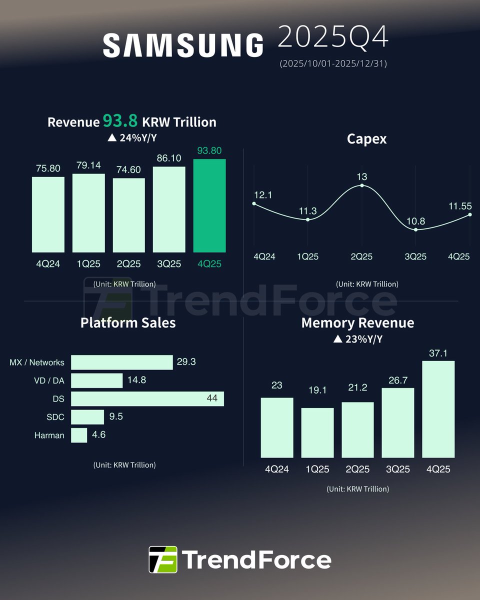 TrendForce Japan (@TrendForceJP) / Posts / X