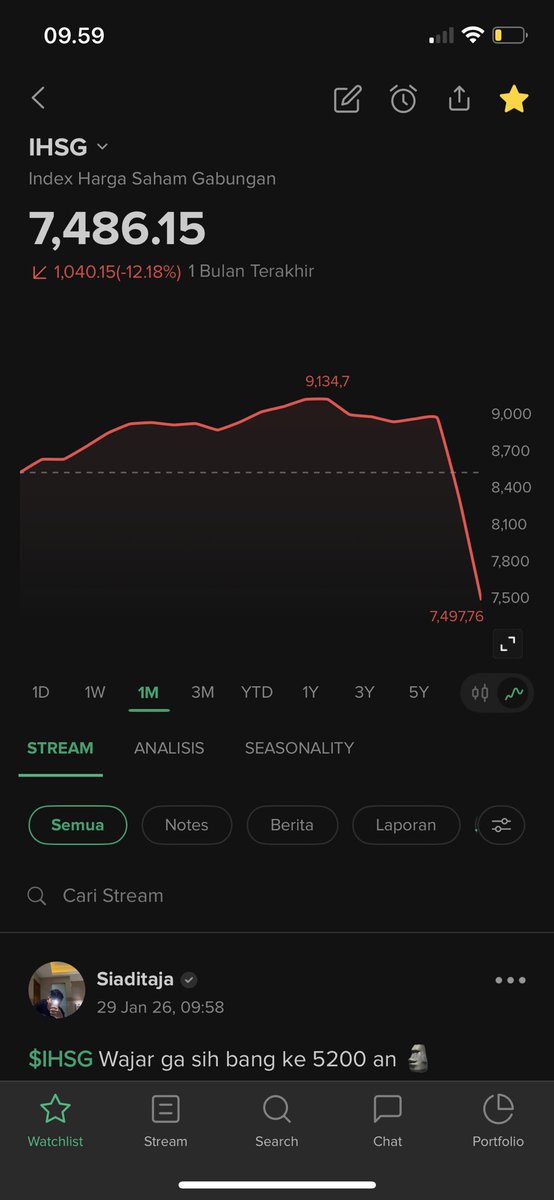 This market crash is holy shit dawg
