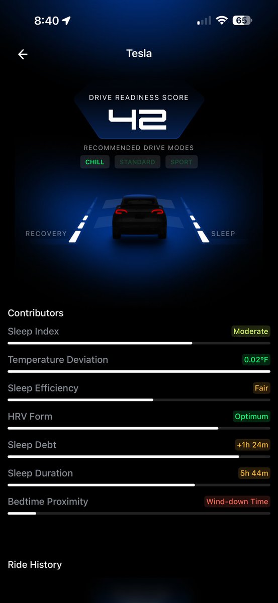 Thought this was cool <a href="/UltrahumanHQ/">Ultrahuman</a> 💪 and <a href="/Tesla/">Tesla</a>