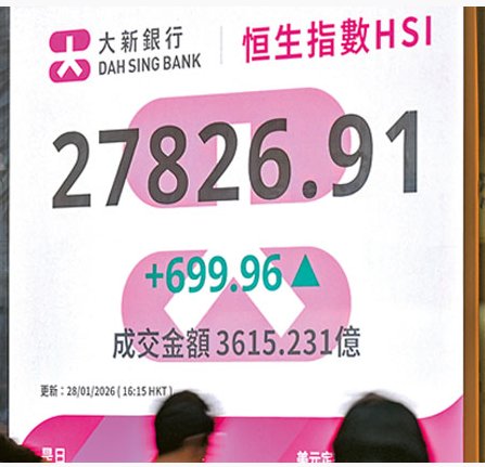 美匯跌穿96見4年低，推動亞洲股市齊升。期指結算前，恒指急漲699點收報27,826點，創4年半新高，成交逾3600億元。科網、金融及「中特估」概念股全面上升，外資參與度升溫，市場關注短期有否再上試28,000點。
#港股 #恒指 #亞洲股市 #美元走弱 #中特估 #科網股 #金融股 #投資市場