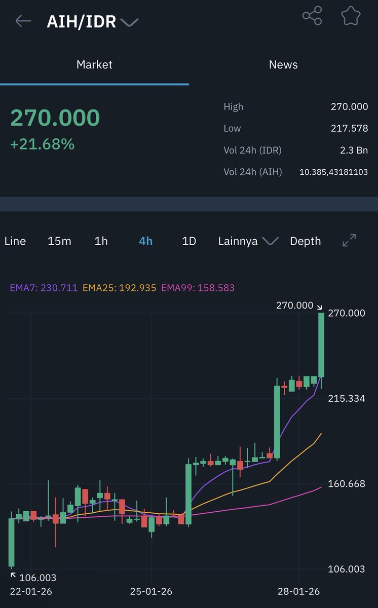 indodax (@indodax) / Posts / X