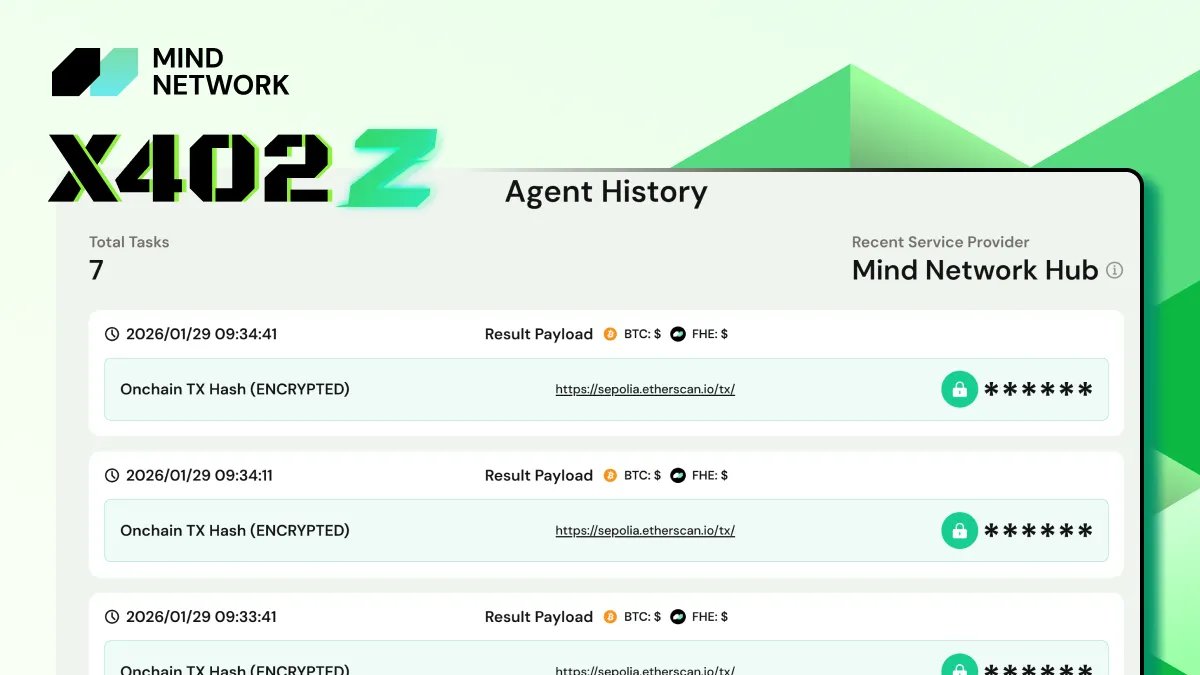 Mind Network tweet media