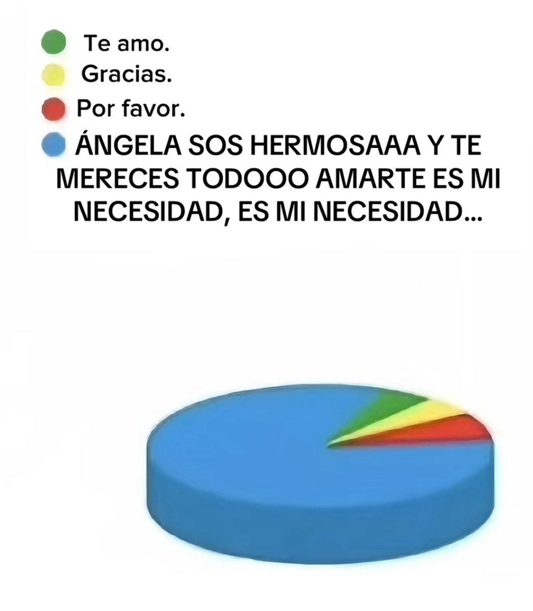 cosas que más dije esta semana…
#margeliters #angelatorres