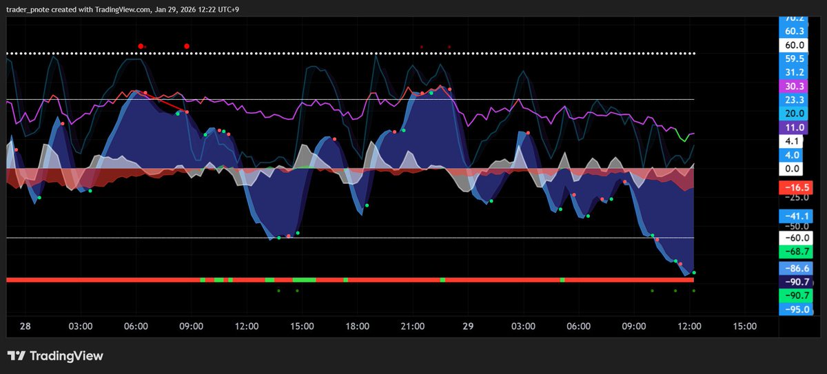 pNote_C's tweet image. #vmc 

BOTTOM AREA, GREEN DOT