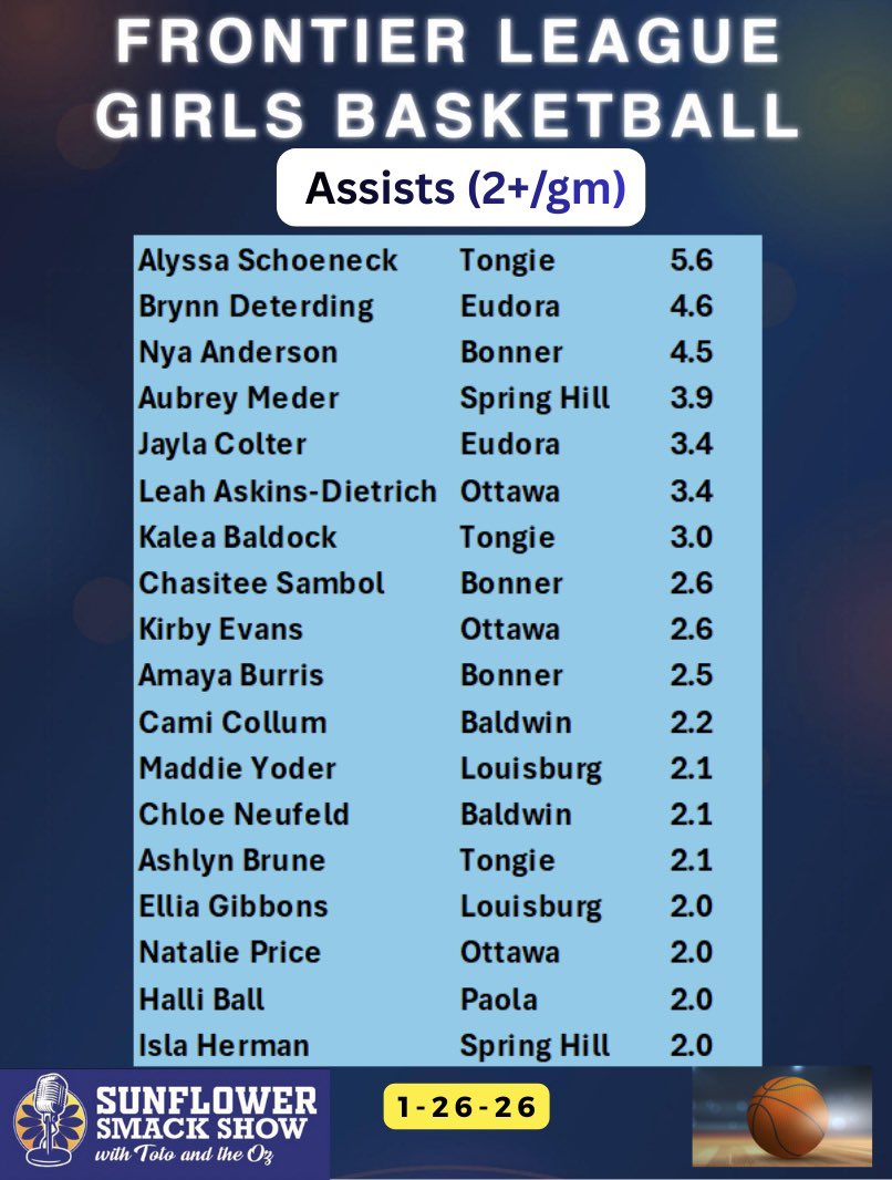 Sunflower Smack Show tweet media