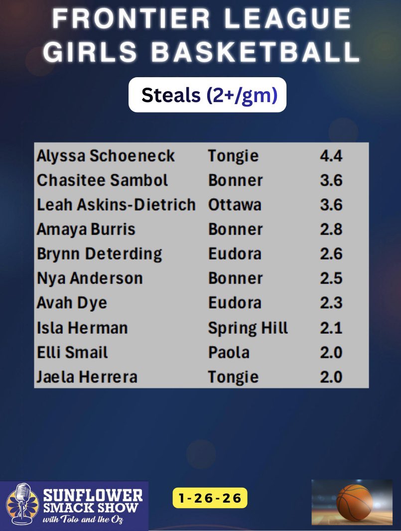 Sunflower Smack Show tweet media